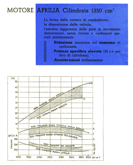 Lancia's Quantensprung: Motordatenblatt