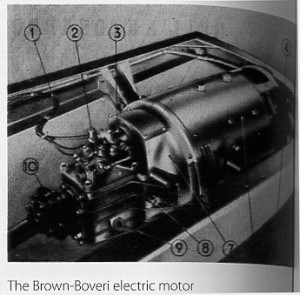 Lancia’s Electric Vehicles: Engine
