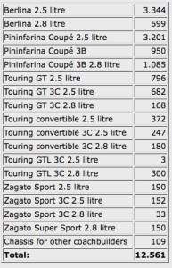 Table Flaminia