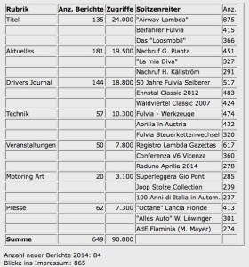 Lancianews Jahresrückblick 2014
