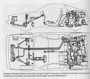 Lancia Beta Montecarlo bei epocAuto