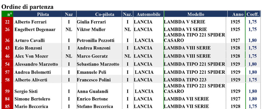 RILL GAZZETTA n 25
